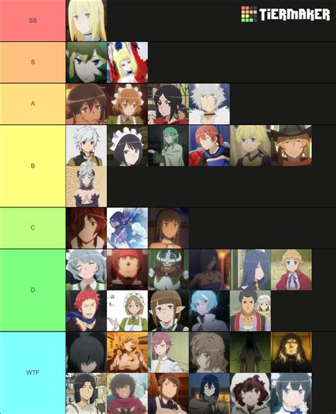 danmachi tier list|Danmachi Characters Tier List (Community Rankings) .